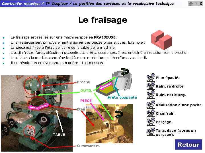 Construction mécanique / TP Coupleur / La position des surfaces et le vocabulaire technique