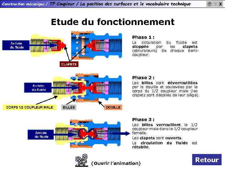 Construction mécanique / TP Coupleur / La position des surfaces et le vocabulaire technique