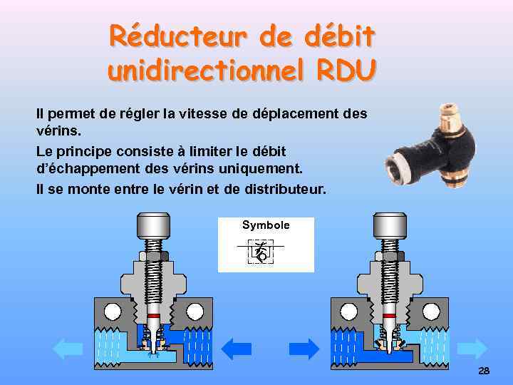 Réducteur de débit unidirectionnel RDU Il permet de régler la vitesse de déplacement des