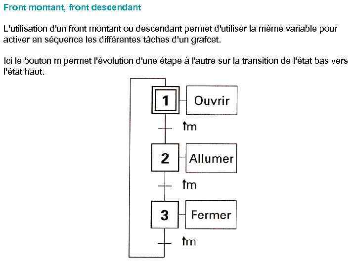 Front montant, front descendant L'utilisation d'un front montant ou descendant permet d'utiliser la même