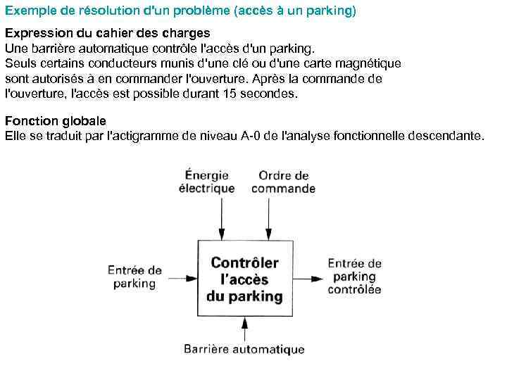 Exemple de résolution d'un problème (accès à un parking) Expression du cahier des charges