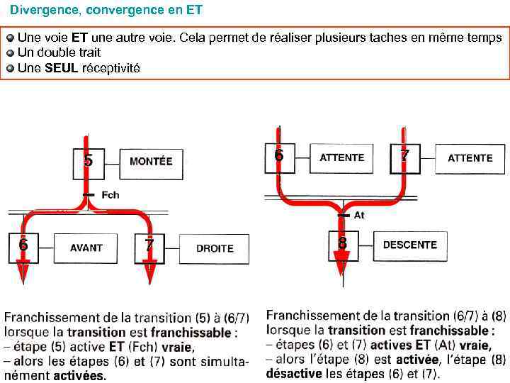 Divergence, convergence en ET Une voie ET une autre voie. Cela permet de réaliser