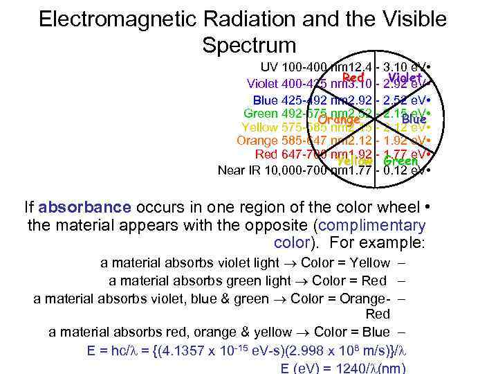 Electromagnetic Radiation and the Visible Spectrum UV 100 -400 nm 12. 4 - 3.