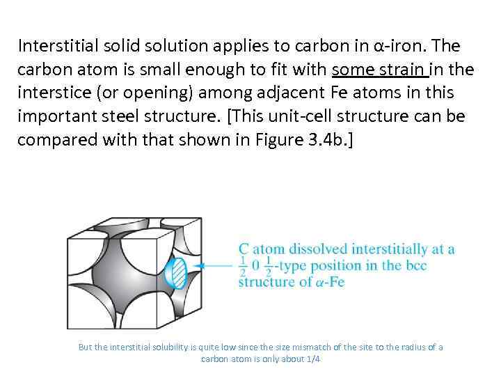 Interstitial solid solution applies to carbon in α-iron. The carbon atom is small enough