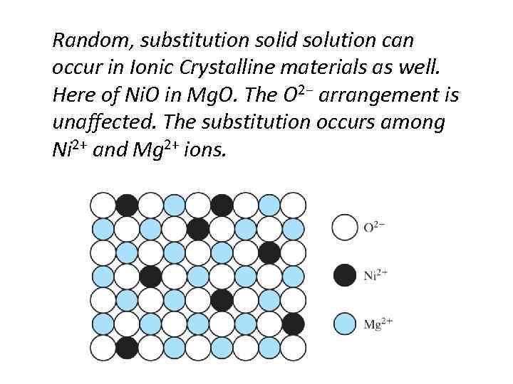 Random, substitution solid solution can occur in Ionic Crystalline materials as well. Here of