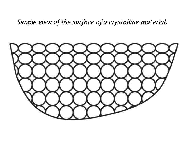 Simple view of the surface of a crystalline material. 