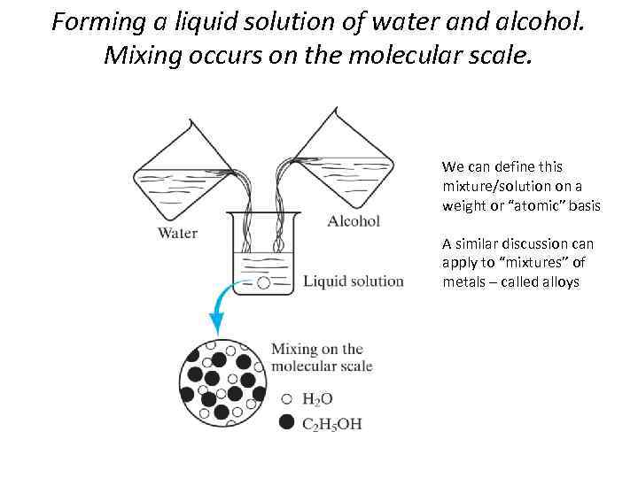 Forming a liquid solution of water and alcohol. Mixing occurs on the molecular scale.