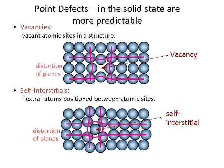 Point Defects – in the solid state are more predictable • Vacancies: -vacant atomic