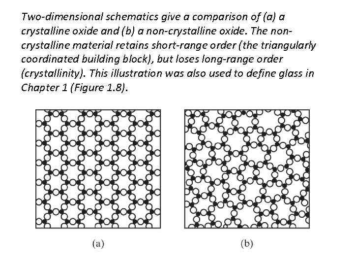 Two-dimensional schematics give a comparison of (a) a crystalline oxide and (b) a non-crystalline