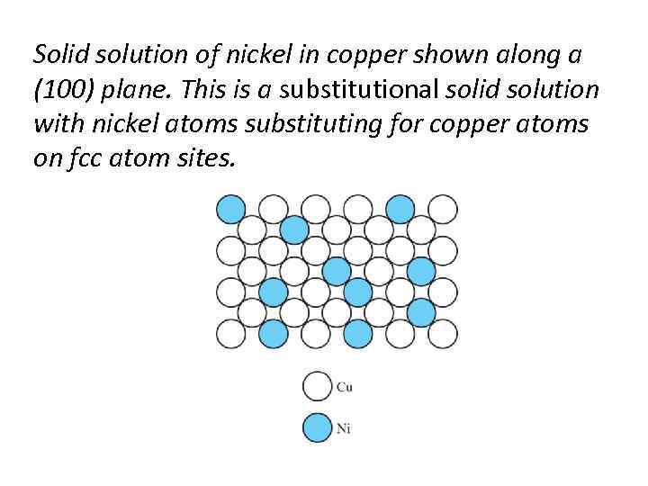 Solid solution of nickel in copper shown along a (100) plane. This is a