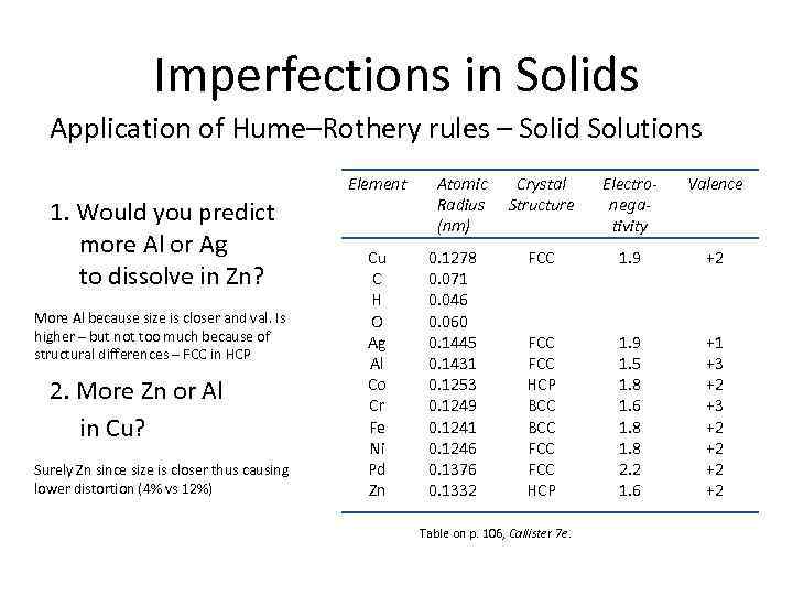 Imperfections in Solids Application of Hume–Rothery rules – Solid Solutions Element 1. Would you
