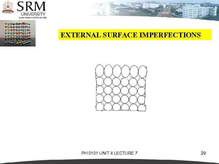 EXTERNAL SURFACE IMPERFECTIONS PH 0101 UNIT 4 LECTURE 7 29 