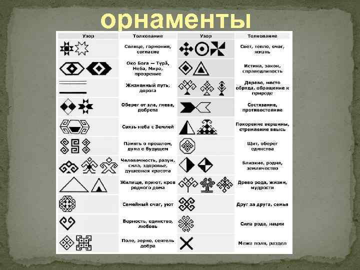 орнаменты 