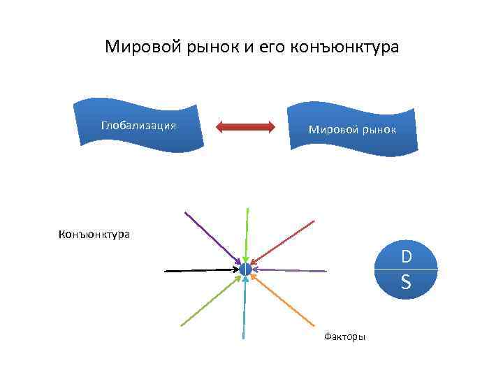 Картинки конъюнктура рынка