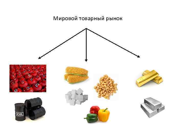 Товарный рынок презентация