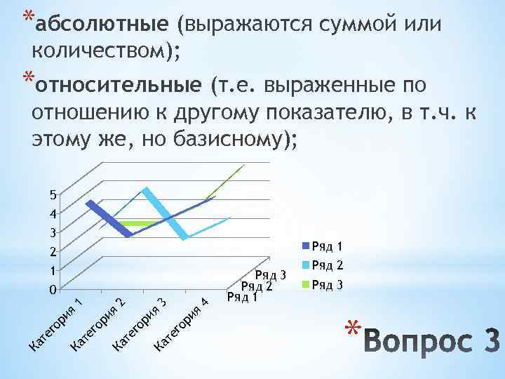 *абсолютные (выражаются суммой или количеством); *относительные (т. е. выраженные по отношению к другому показателю,