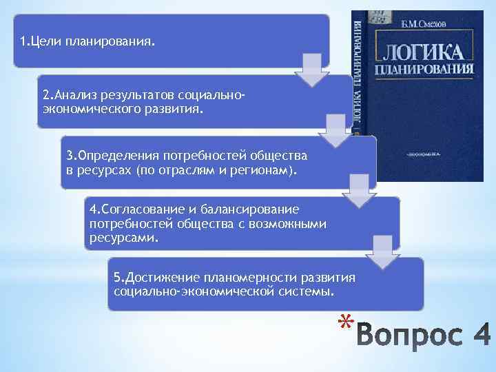 1. Цели планирования. 2. Анализ результатов социальноэкономического развития. 3. Определения потребностей общества в ресурсах
