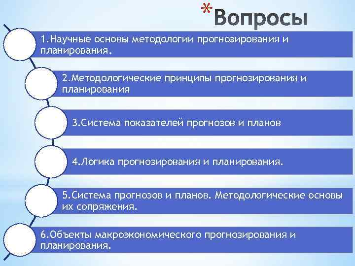 Принципы прогнозирования презентация