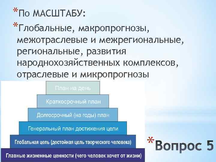*По МАСШТАБУ: *Глобальные, макропрогнозы, межотраслевые и межрегиональные, развития народнохозяйственных комплексов, отраслевые и микропрогнозы *