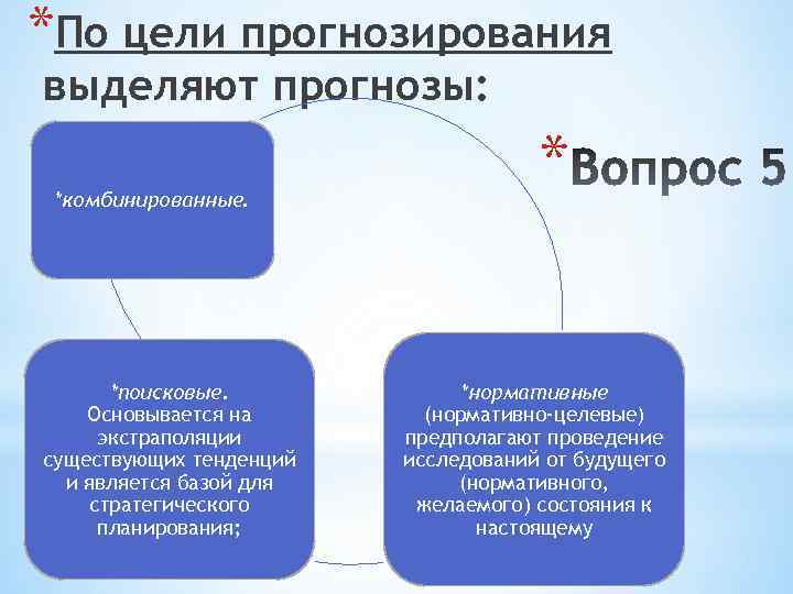 Цель прогнозирования. Цели прогнозирования. Каковы цели прогнозирования. Цель прогнозирования и планирования. По цели прогнозирования выделяют прогнозы.