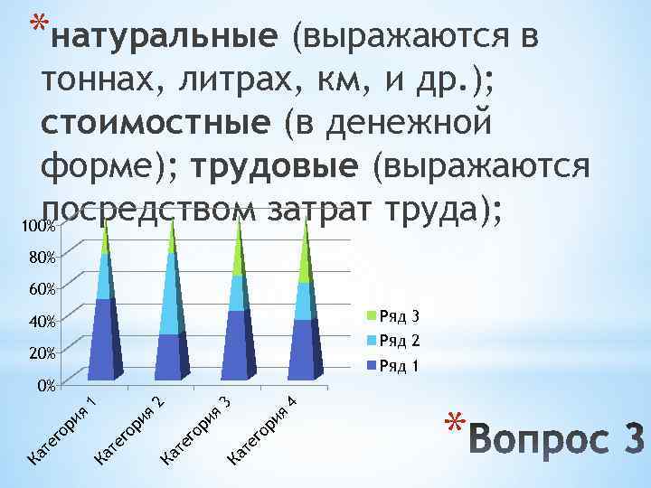 *натуральные (выражаются в тоннах, литрах, км, и др. ); стоимостные (в денежной форме); трудовые