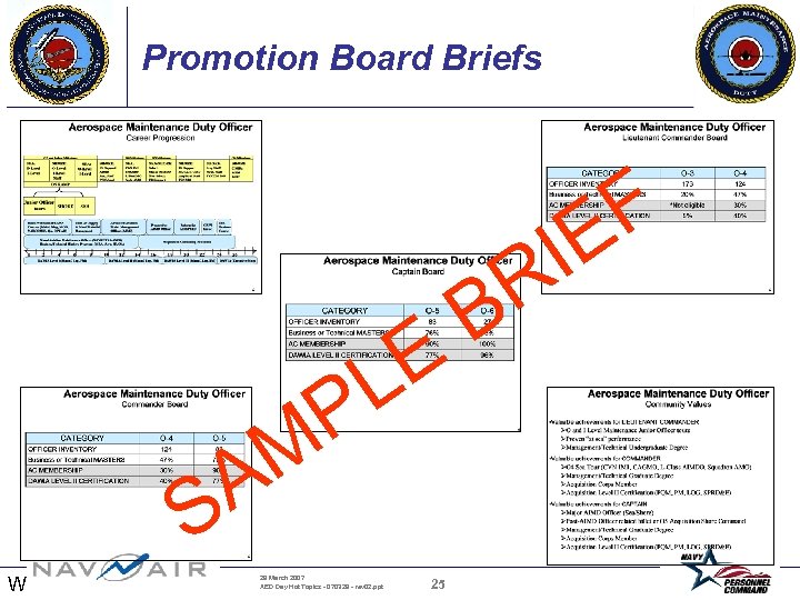 Promotion Board Briefs F E A S W E L P M 29 March