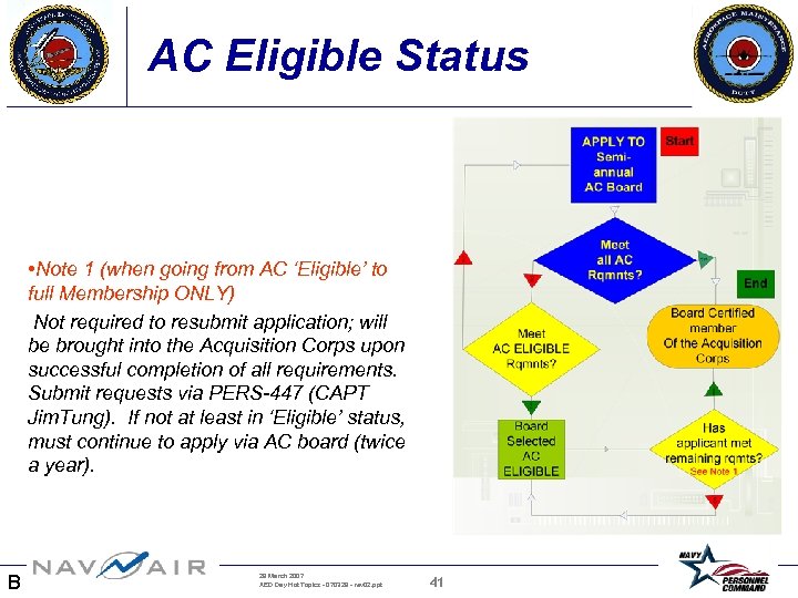 AC Eligible Status • Note 1 (when going from AC ‘Eligible’ to full Membership