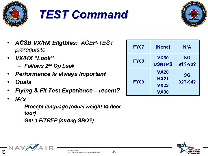 TEST Command • ACSB VX/HX Eligibles: ACEP-TEST prerequisite • VX/HX “Look” – Follows 2