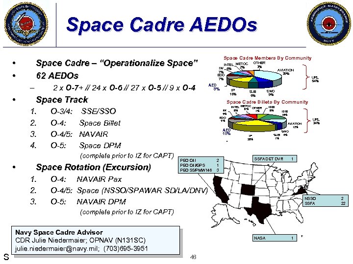 Space Cadre AEDOs • • – • 2 x O-7+ // 24 x O-6