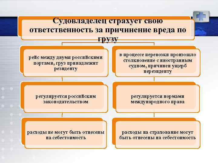 12 Судовладелец страхует свою ответственность за причинение вреда по грузу рейс между двумя российскими