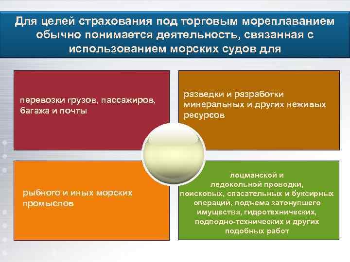 Для целей страхования под торговым мореплаванием обычно понимается деятельность, связанная с использованием морских судов
