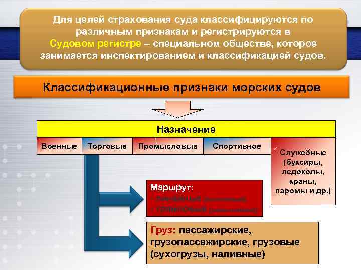 Для целей страхования суда классифицируются по различным признакам и регистрируются в Судовом регистре –