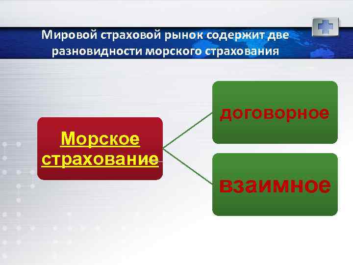 Где в историческом плане взаимное страхование получило более полное развитие