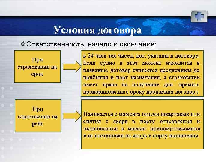 33 Условия договора v. Ответственность. начало и окончание: При страховании на срок При страховании