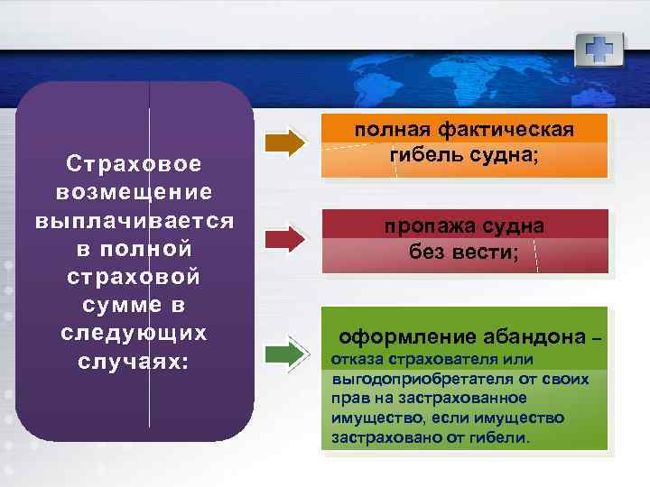 Страховое возмещение выплачивается в полной страховой сумме в следующих случаях: полная фактическая гибель судна;
