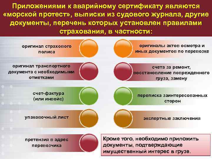Приложениями к аварийному сертификату являются «морской протест» , выписки из судового журнала, другие документы,
