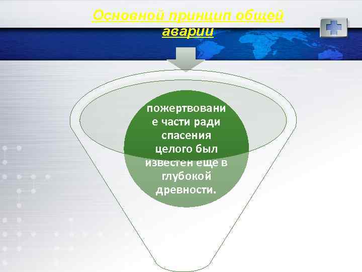 Основной принцип общей аварии пожертвовани е части ради спасения целого был известен еще в