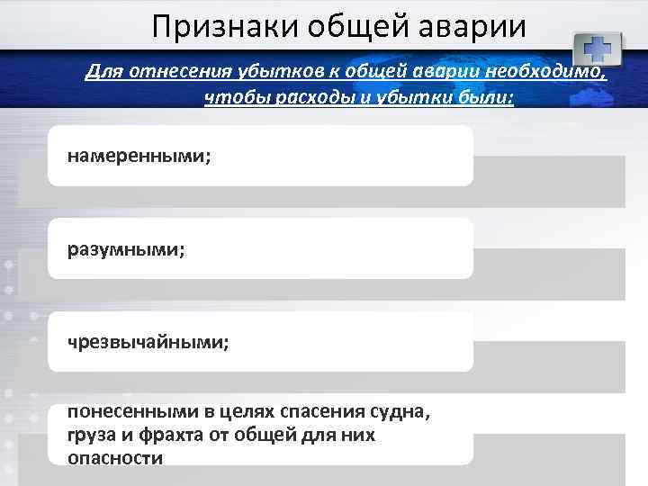Признаки общей аварии Для отнесения убытков к общей аварии необходимо, чтобы расходы и убытки