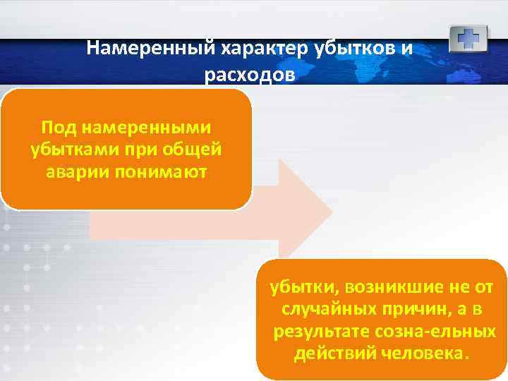 Намеренный характер убытков и расходов Под намеренными убытками при общей аварии понимают убытки, возникшие