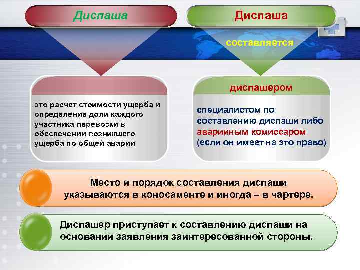 Диспаша составляется диспашером это расчет стоимости ущерба и определение доли каждого участника перевозки в