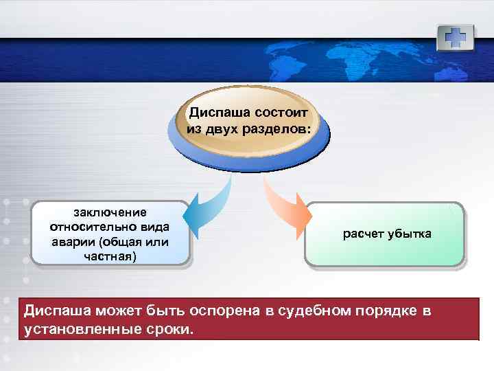 Диспаша состоит из двух разделов: заключение относительно вида аварии (общая или частная) расчет убытка