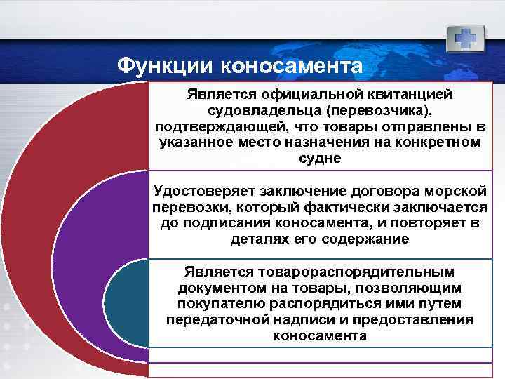 Функции коносамента Является официальной квитанцией судовладельца (перевозчика), подтверждающей, что товары отправлены в указанное место