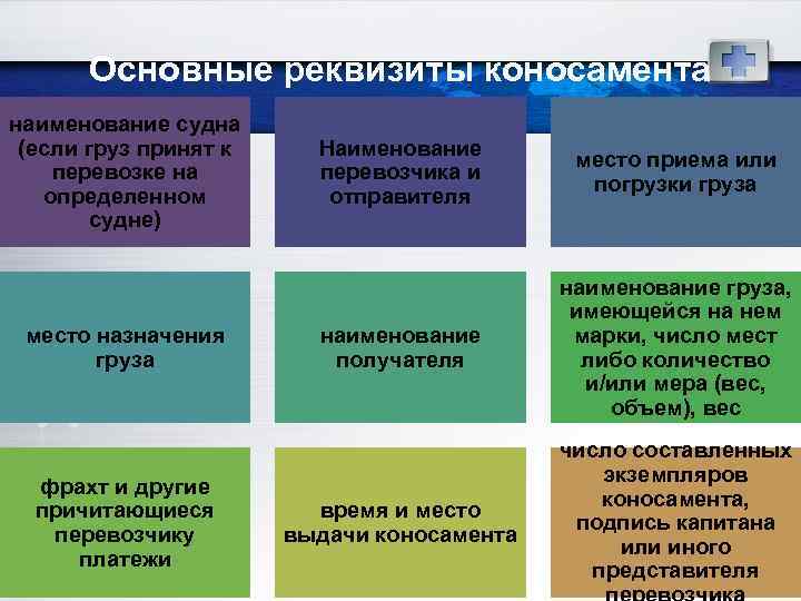 Основные реквизиты коносамента наименование судна (если груз принят к перевозке на определенном судне) место