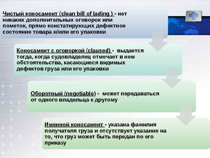 Чистый коносамент (clean bill of lading ) нет никаких дополнительных оговорок или пометок, прямо