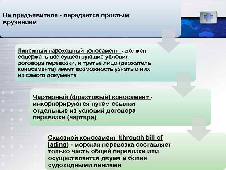 На предъявителя передается простым вручением Линейный пароходный коносамент должен содержать все существующие условия договора