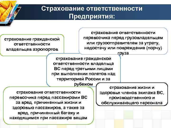 Авиационное страхование презентация