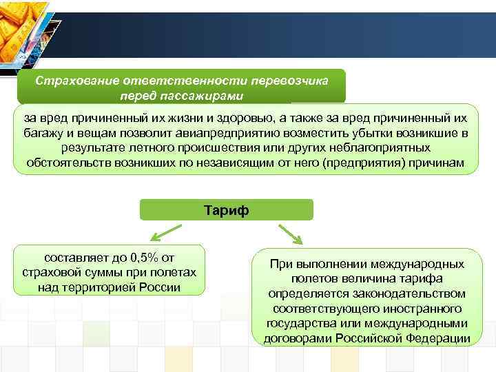 Авиационное страхование презентация