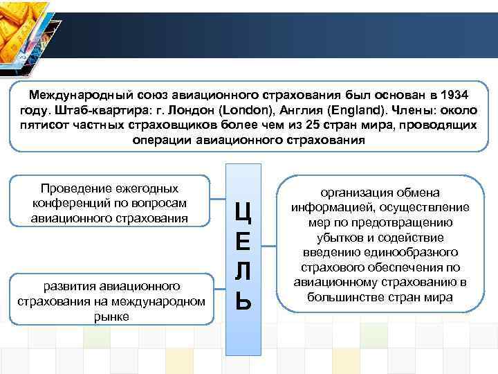 Авиационное страхование презентация