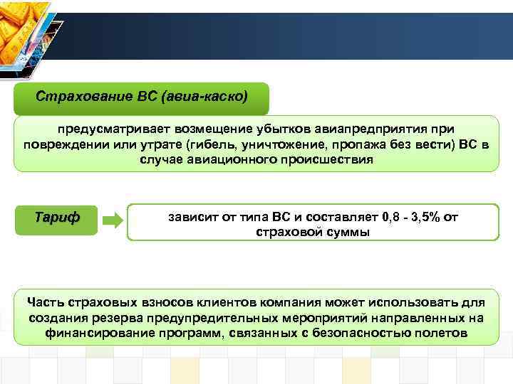 Авиационное страхование презентация