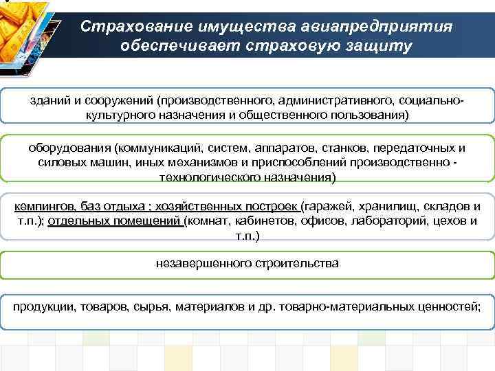  • Страхование имущества авиапредприятия обеспечивает страховую защиту зданий и сооружений (производственного, административного, социальнокультурного